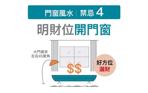 開窗見牆化解|【窗戶風水化解】門窗風水5禁忌小心漏財損健康 